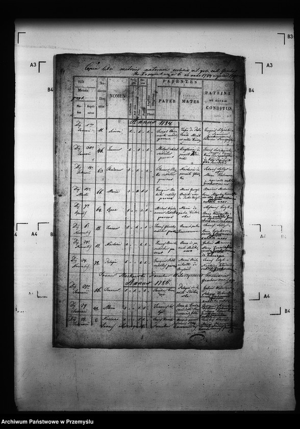 image.from.unit.number "[Kopie ksiąg metrykalnych parafii Grochowce z filiami Kniażyce, Koniuszki, Witoszyńce (dekanat Niżankowice)]"