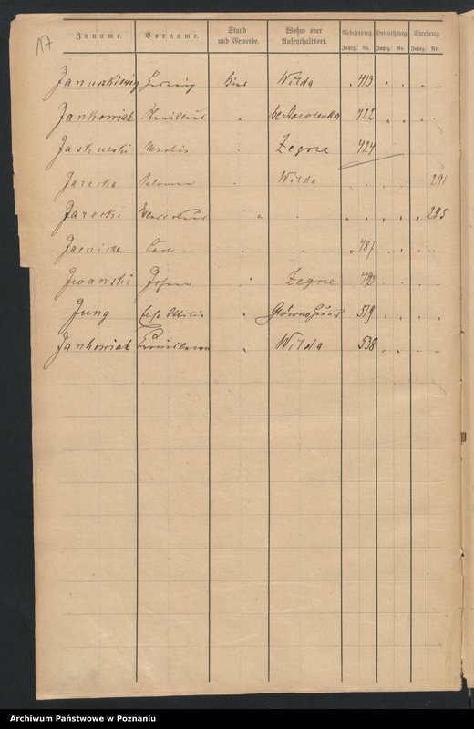 image.from.unit.number "Spis alfabetyczny urodzeń, małżeństw, zgonów"