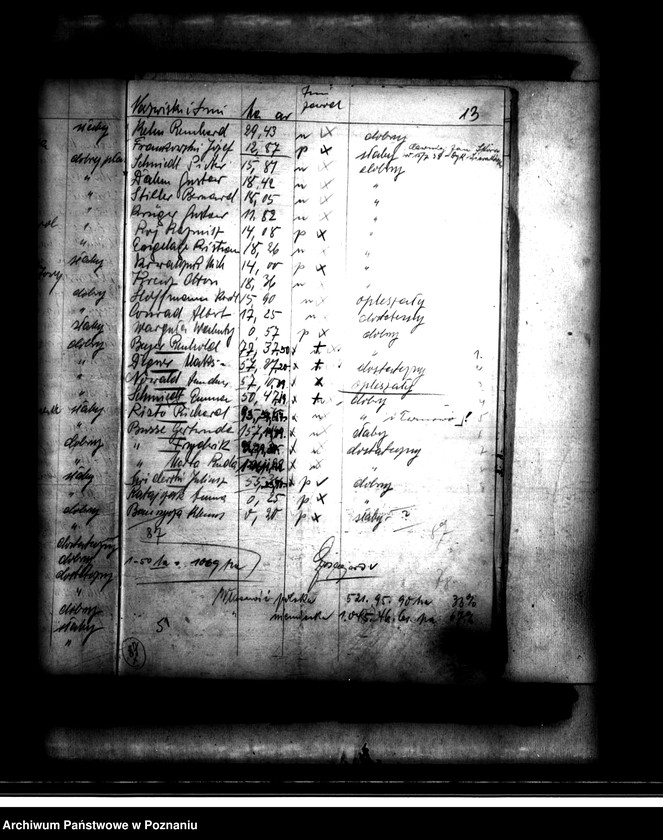 image.from.unit.number "Wykazy właścicieli gospodarstw rolnych leżących na terenie powiatu obornickiego"