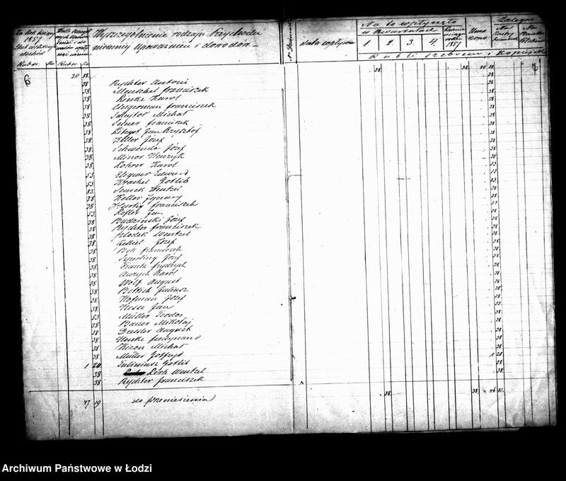 Obraz 8 z jednostki "Manuały przychodu i wydatku kasy szkoły elementarnej katolickiej i ewangelickiej w mieście Łodzi na przedmieściu Łódka"