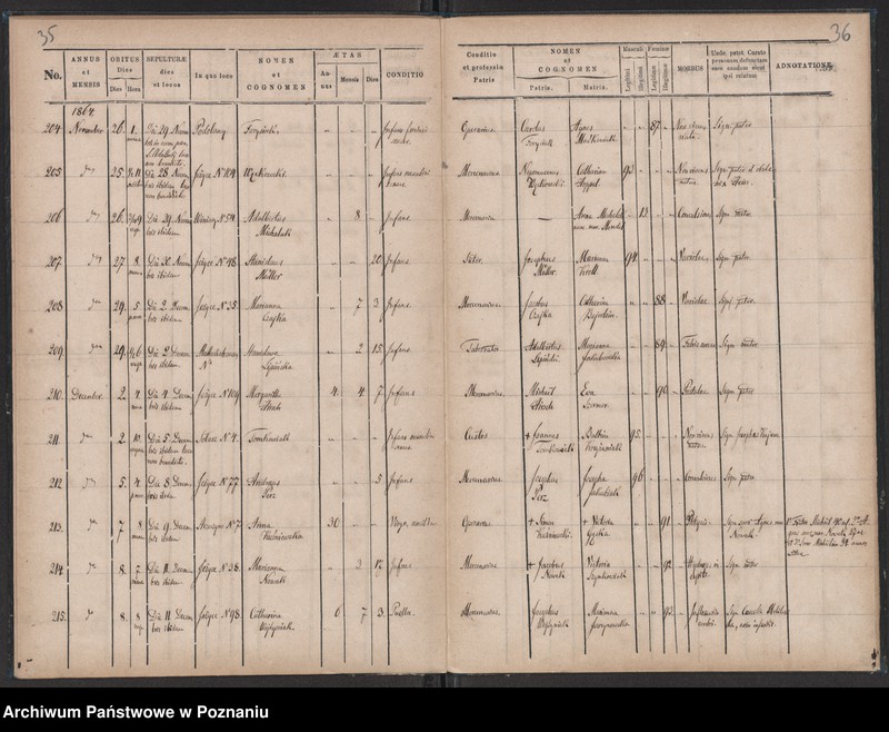 Obraz 20 z jednostki "Księga zgonów"