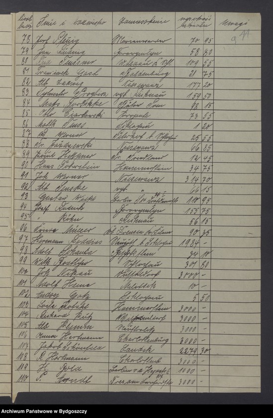 image.from.unit.number "Prawa i udziały w myśl art. 260 Wersalskiego Traktatu Pokoju"