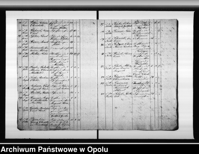 image.from.unit.number "Verzeichnis der Gestorbenen bei der Ewangelichen Gemeinde zu Oppeln vom Jahre 1843 ab bis incl[usive] 1853."