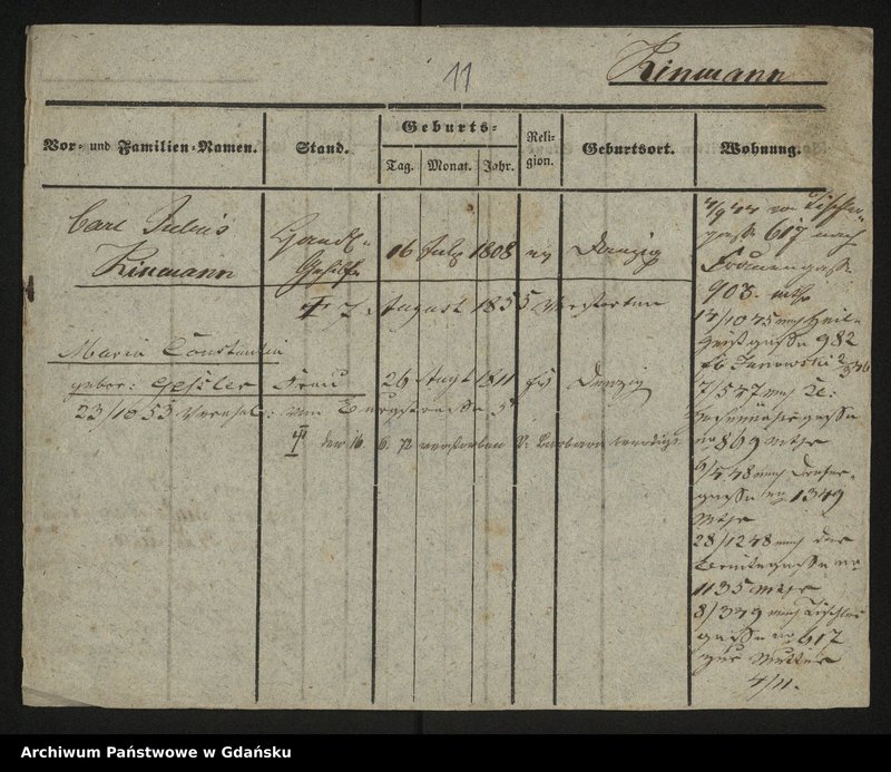 image.from.unit.number "Karty meldunkowe: Kindorff - Kiriloff"