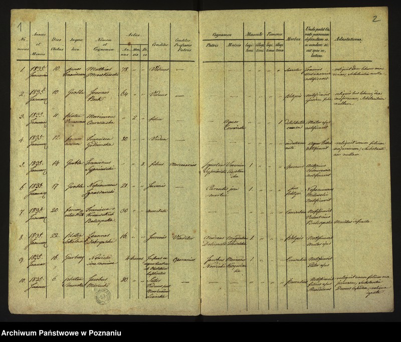 Obraz 4 z jednostki "Księga zgonów"