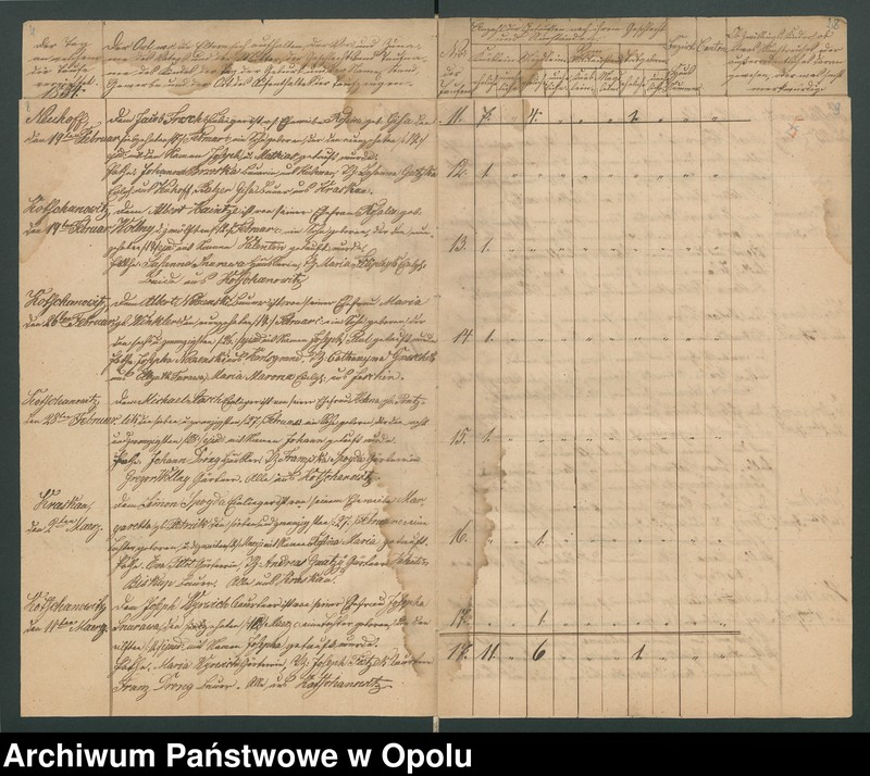 image.from.unit.number "General-Acten des Königlichen Kreis-Gerichts zu Rosenberg O/S. betreffend die Einforderung der Kirchen-Duplicate der katholischen Filialkirche zu Kotschanowitz [chrzty i zgony 1854-1868 oraz śluby 1850-1868"