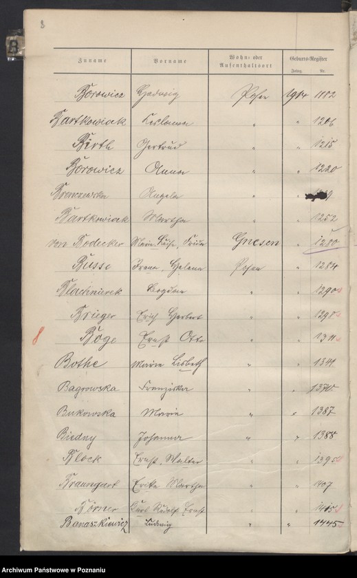 Obraz 10 z jednostki "Spis alfabetyczny urodzeń za 1914"