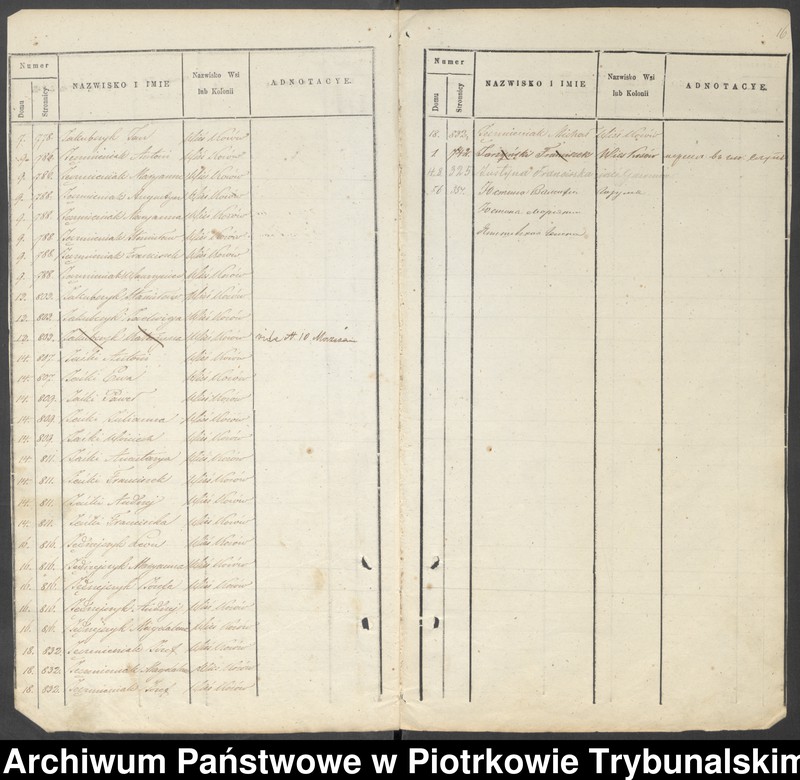 image.from.unit.number "Księga ludności stałej: Gazomia, Żywocin, Folwark Żywocin, Folwark Noworybie, Krzykowice, Folwark Krzykowice, Kosów"