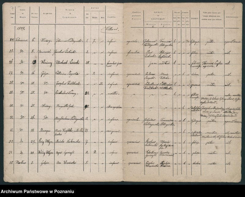 Obraz 6 z jednostki "Księga zgonów"