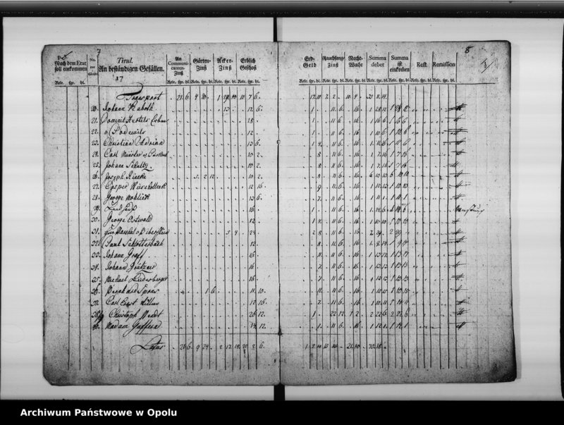 Obraz 8 z jednostki "Manual von Einnahme und Ausgabe bey der Königl[ichen] Cämmerey Casse zu Oppeln Pro 1783/4"