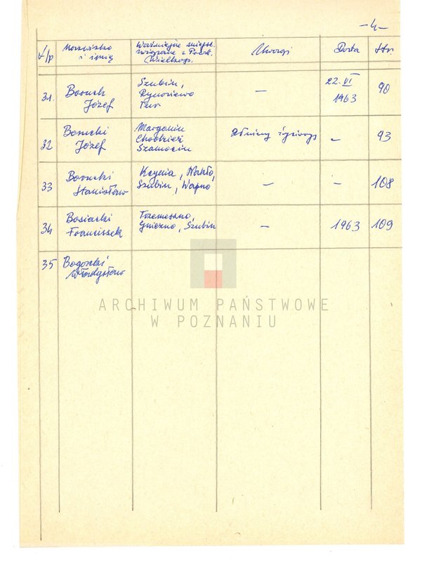 Obraz 12 z jednostki "Życiorysy powstańców wielkopolskich: B - tom lV /Bober Leonard - Bosiacki Franciszek/."