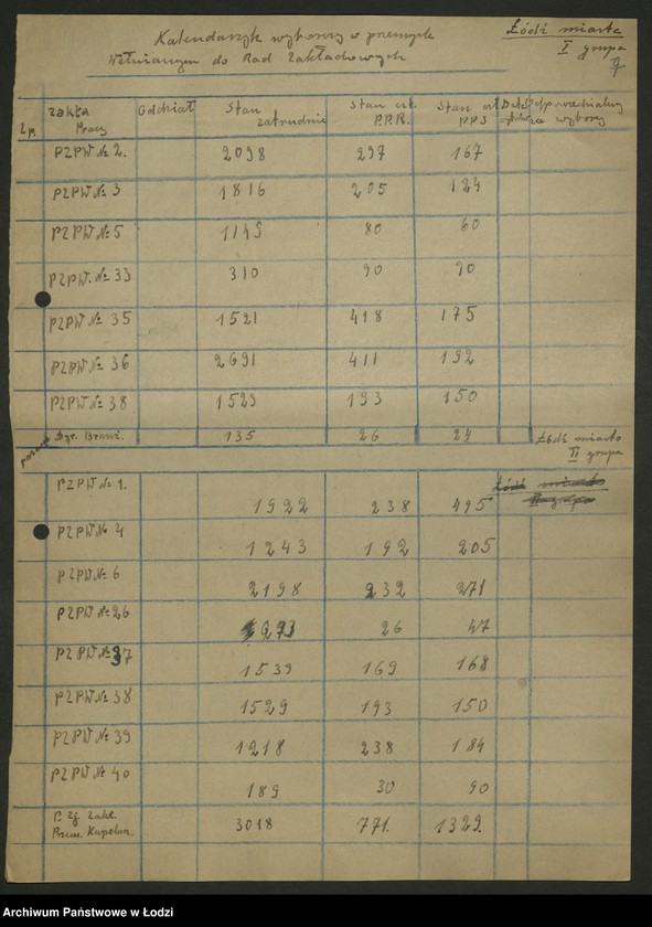 Obraz 8 z jednostki "Kalendarzyki zebrań sprawozdawczo - wyborczych do rad zakładowych sporządzone przez Wydział"