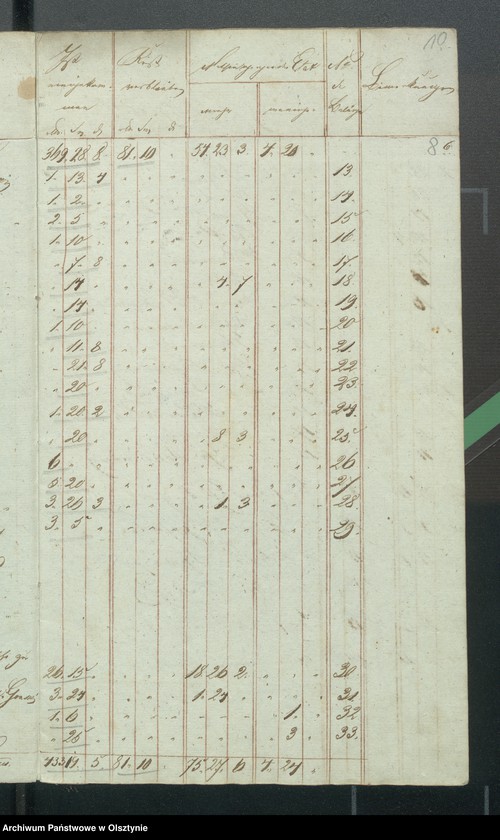 image.from.unit.number "Kirchen Kassen Rechnung von den beiden ewangelischen Kirchen zu Riesenburg"