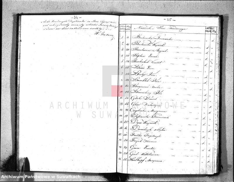image.from.unit.number "Duplikat Akt Cywilnych Urodzeń, Zaślubień i Zeyść Parafij Ewangelickiey Suwałki pro 1844"