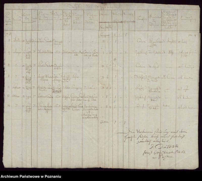 Obraz 4 z jednostki "Duplikat der Gestorbenen"