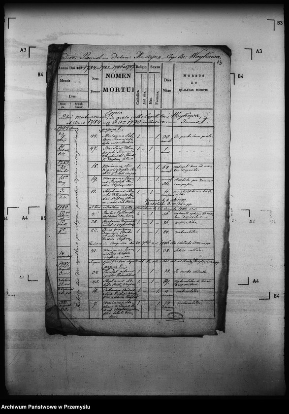 image.from.unit.number "[Kopie ksiąg metrykalnych parafii Wojkowa (dekanat Muszyna)]"