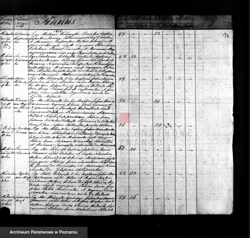 Obraz 8 z jednostki "Liber duplicatus baptisatorum"