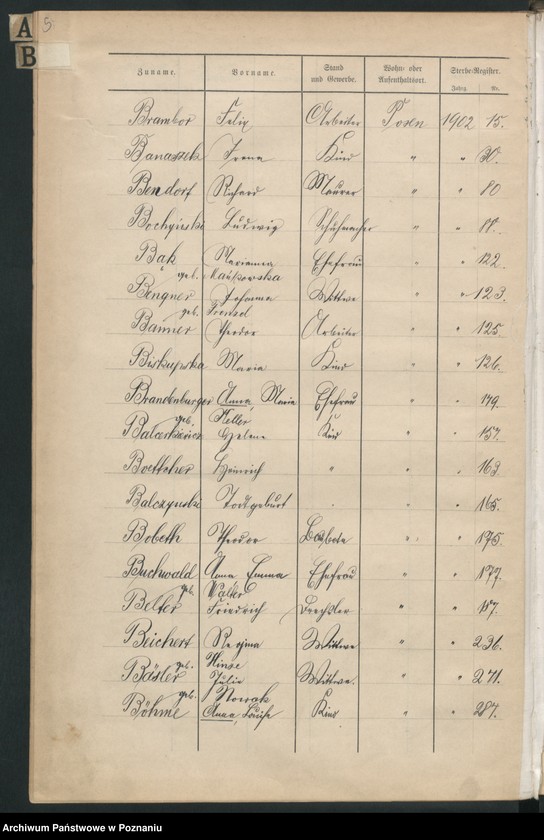 Obraz 8 z jednostki "Spis alfabetyczny zgonów"