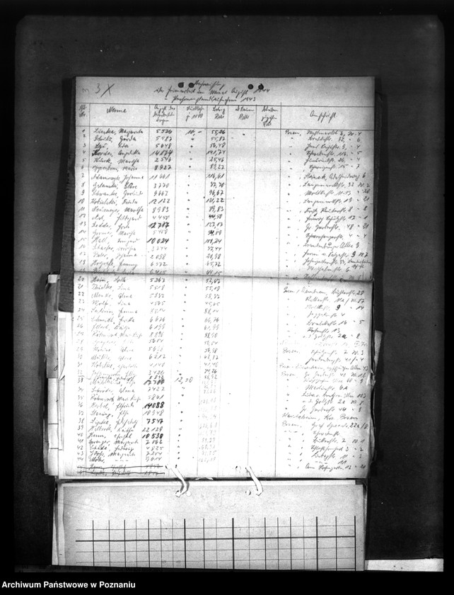 Obraz 7 z jednostki "Reichsfinanzstatistik 1943 des andkreises Turek"