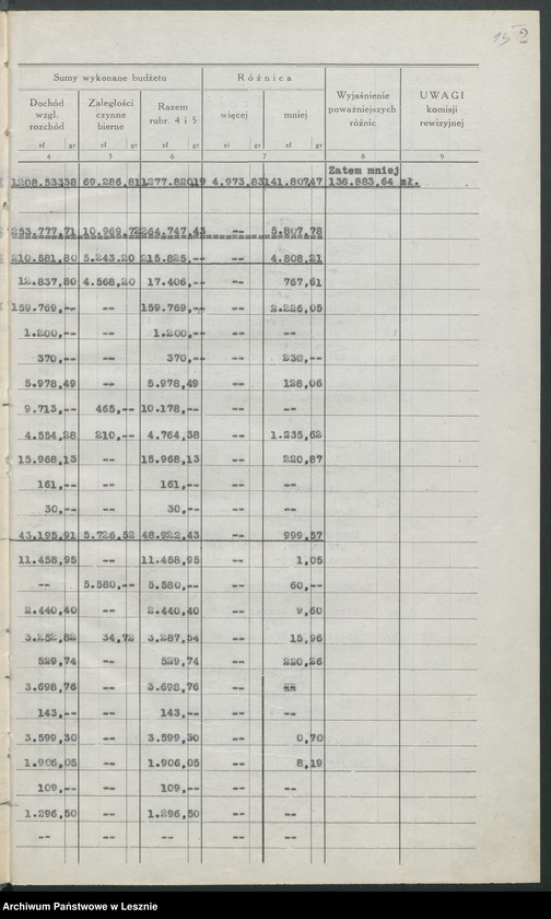 Obraz 18 z jednostki "[Sprawozdanie rachunkowe]"