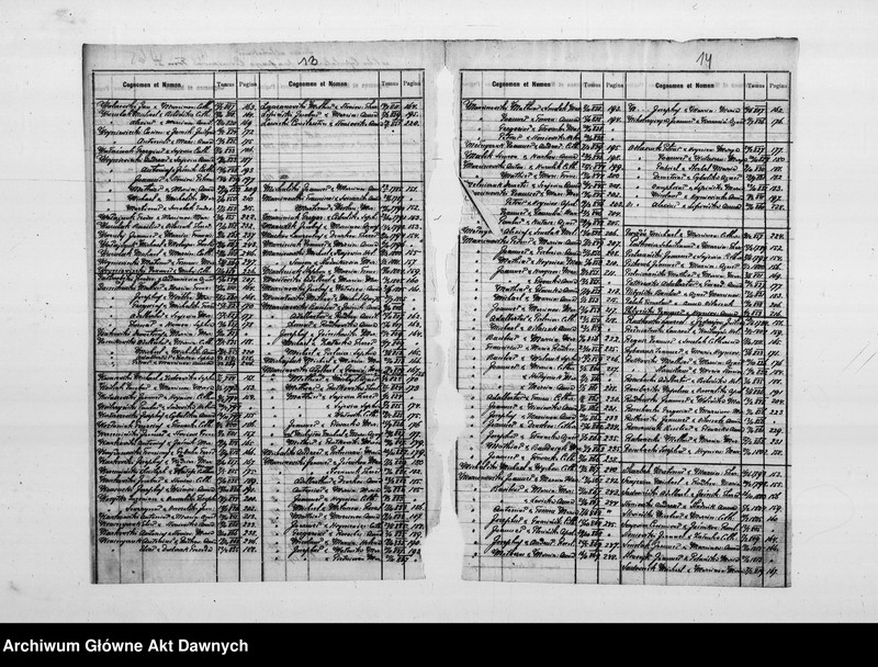 image.from.unit.number "Parafia: Kołomyja. Dekanat: Kołomyja. Indeks urodzonych 1784-1842, zaślubionych 1781-1869 i zmarłych 1784-1869 dla wsi Ceniawa."