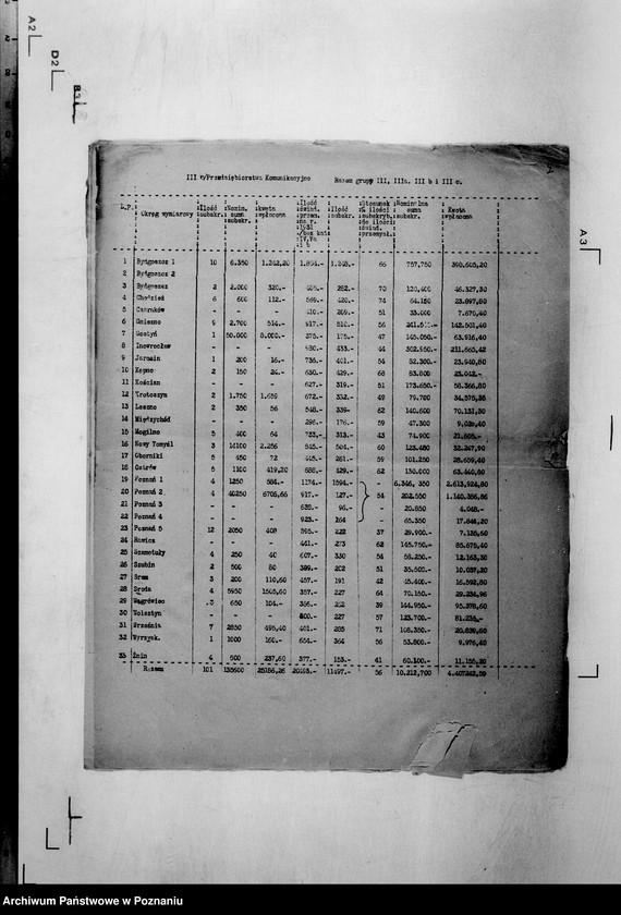 Obraz 12 z jednostki "/Analiza wyników subskrypcji 6 % Pożyczki Narodowej/"