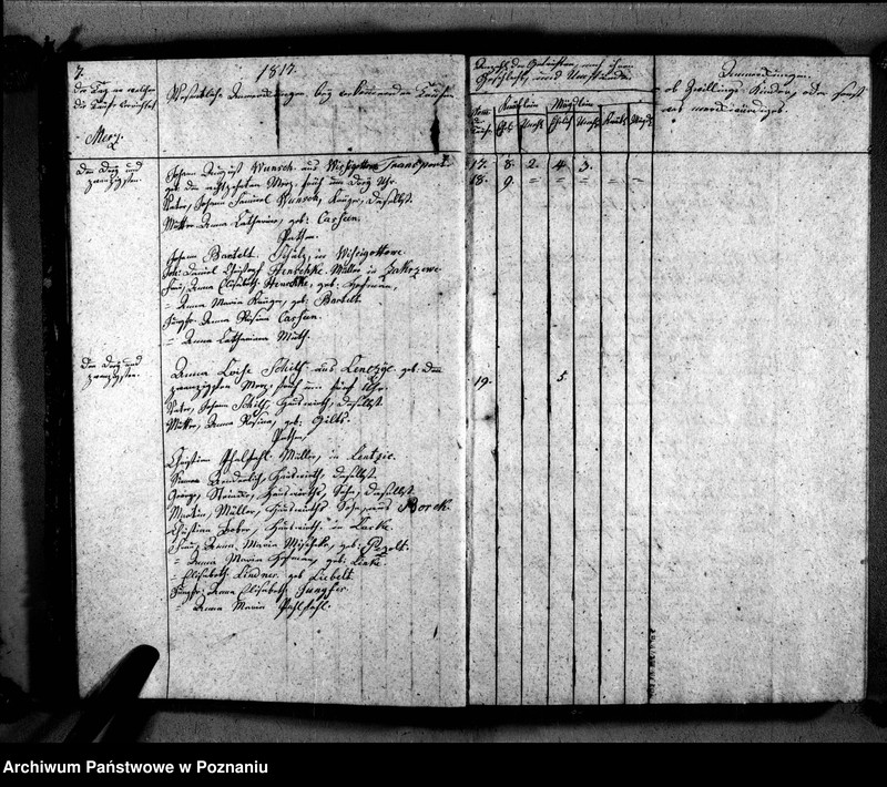 image.from.unit.number "Verzeichnis der Getauften, Getrauten, Verstorbenen"