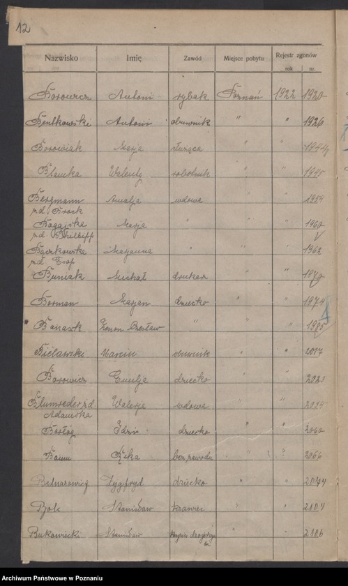 Obraz 14 z jednostki "Spis alfabetyczny zgonów za 1922"
