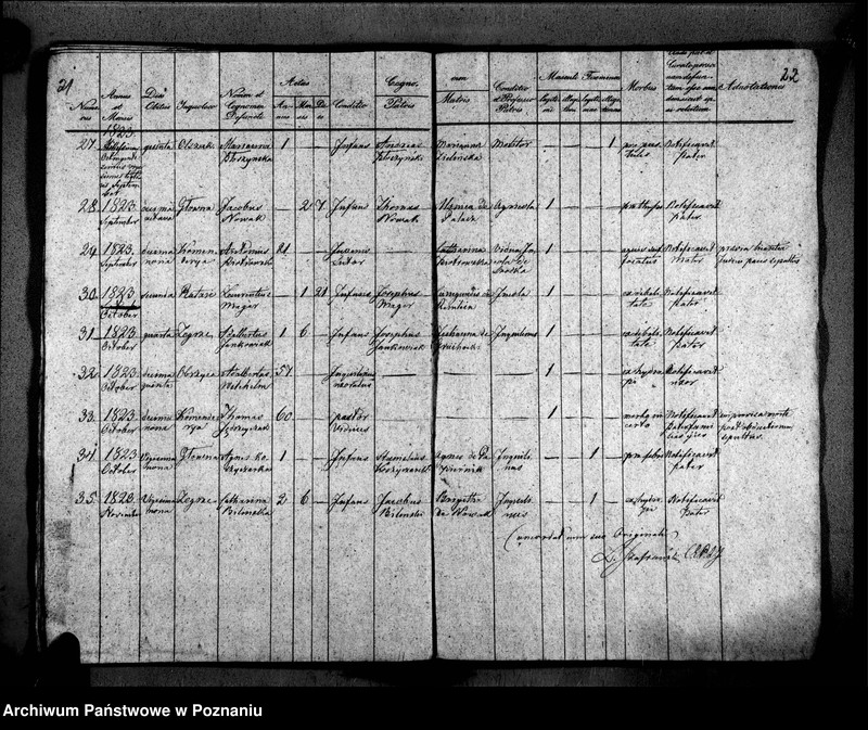 Obraz 16 z jednostki "Duplikat libri baptisatorum, copulatorum, mortuorum"