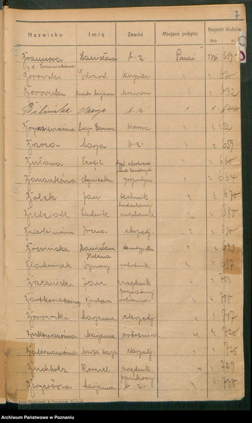 Obraz 9 z jednostki "Spis alfabetyczny małżeństw za 1931"