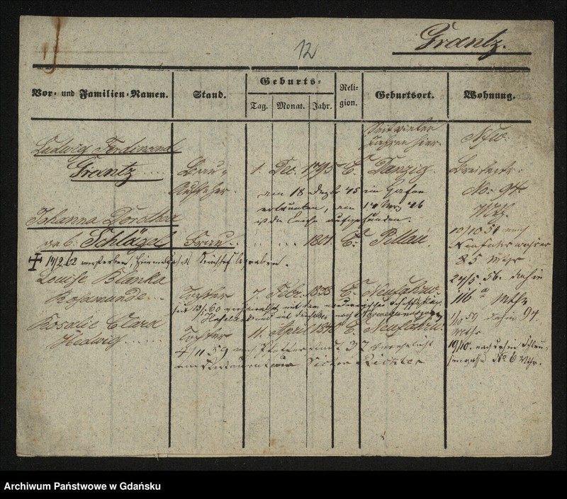 image.from.unit.number "Karty meldunkowe: Grant - Gratzki"