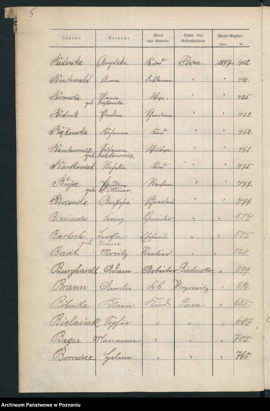 Obraz 8 z jednostki "Spis alfabetyczny zgonów"