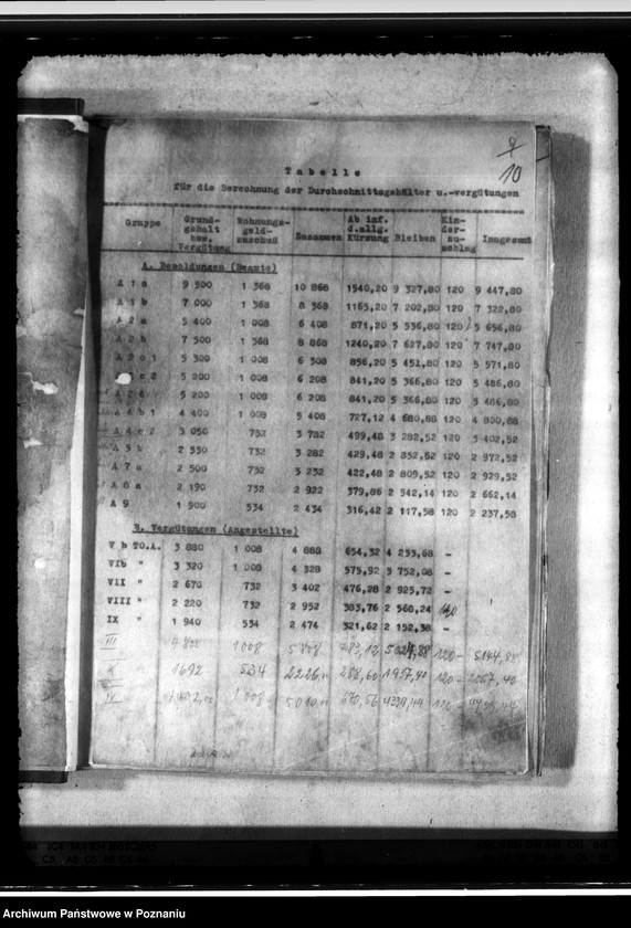 Obraz 14 z jednostki "Haushalt des Veterinäruntersuchungsamtes"
