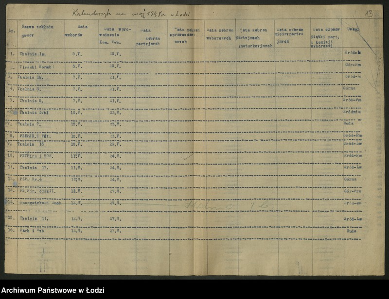 Obraz 14 z jednostki "Kalendarzyki zebrań sprawozdawczo - wyborczych do rad zakładowych sporządzone przez Wydział"