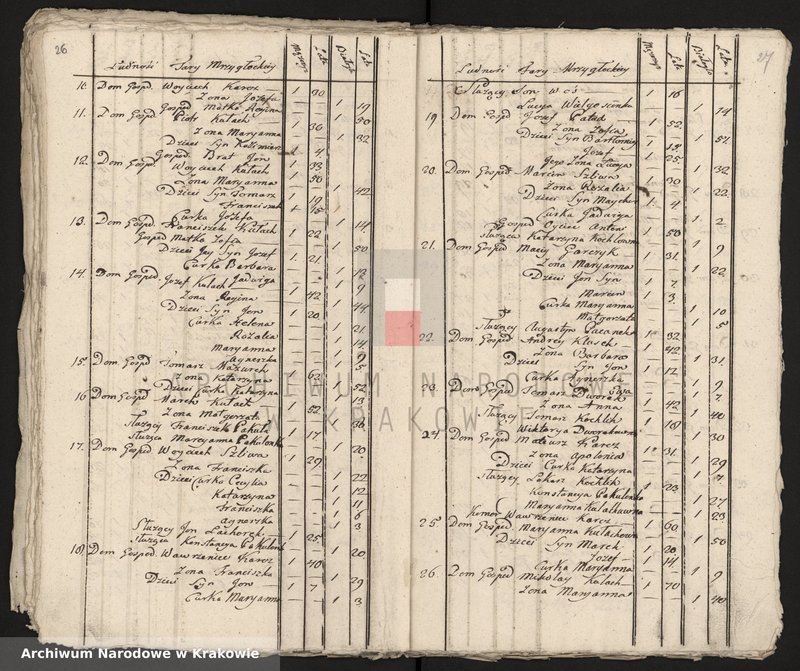 image.from.unit.number "Spisy ludności województwa krakowskiego z lat 1790-1791: II. Parafie powiatu lelowskiego na lit. M-P"