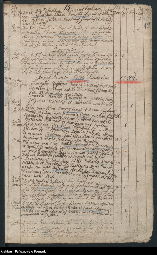 image.from.unit.number "Liber baptisatorum"