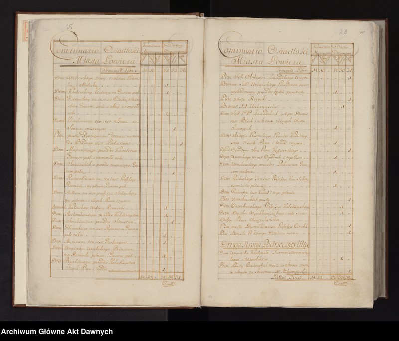 image.from.unit.number "Inventarium ducatus Lowicensis sede vacante post Fata piedessci Celsissimi [...] Antonii de Ostrów Ostrowski Archiepiscopi Gnesnensis Primatis Regni Poloniae Magni Ducatus Lithuaniae per me Theodorum Gabrielem de Siemienice Siemieński Decanum Metropolitanum Gnesnensem Conscriptum Anno 1785. [Inwentarz dóbr Księstwa Łowickiego sporządzony po śmierci arcybiskupa gnieźnieńskiego i prymasa Polski Antoniego Kazimierza Ostrowskiego (zm. 1784)]."