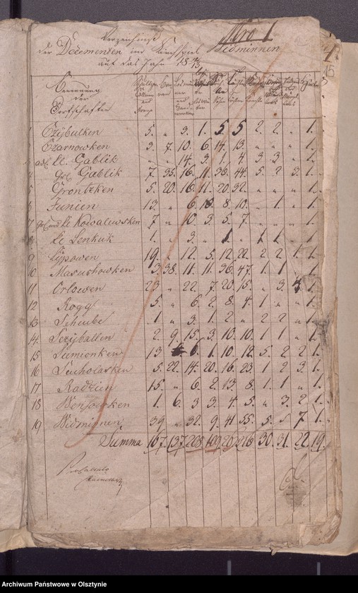 image.from.unit.number "Beläge zur 1812/1813 Jahres Kirchen Rechnung von Widminnen"