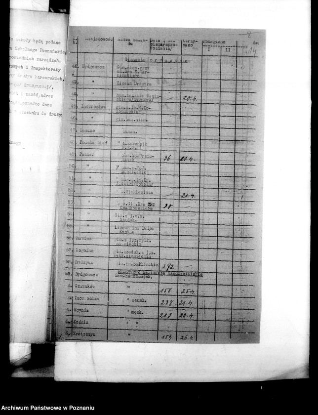 Obraz 18 z jednostki "[Sprawozdania ze stanu organizacyjnego i pracy drużyn harcerskich w szkołach]"