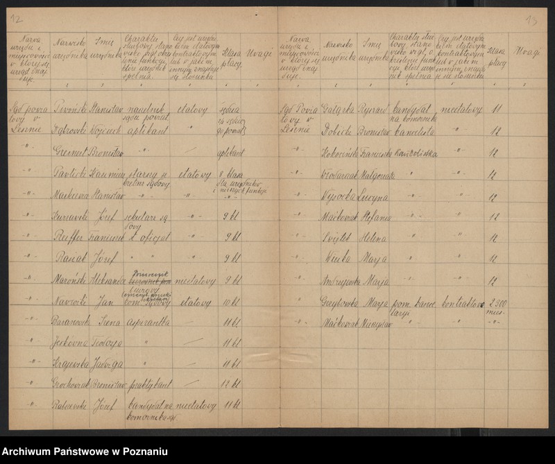 Obraz 14 z jednostki "[Wykazy urzędników i funkcjonariuszy sądowych]"