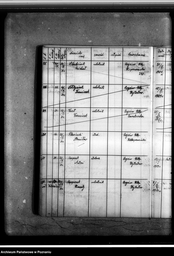 image.from.unit.number "Ewidencja członków Miejscowego Oddziału Związku Powstańców i Strzelców [Wielkopolski Związek Powstańców i Strzelców oddział w Rogoźnie]"