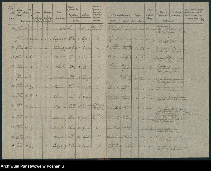 Obraz 8 z jednostki "Księga urodzeń"