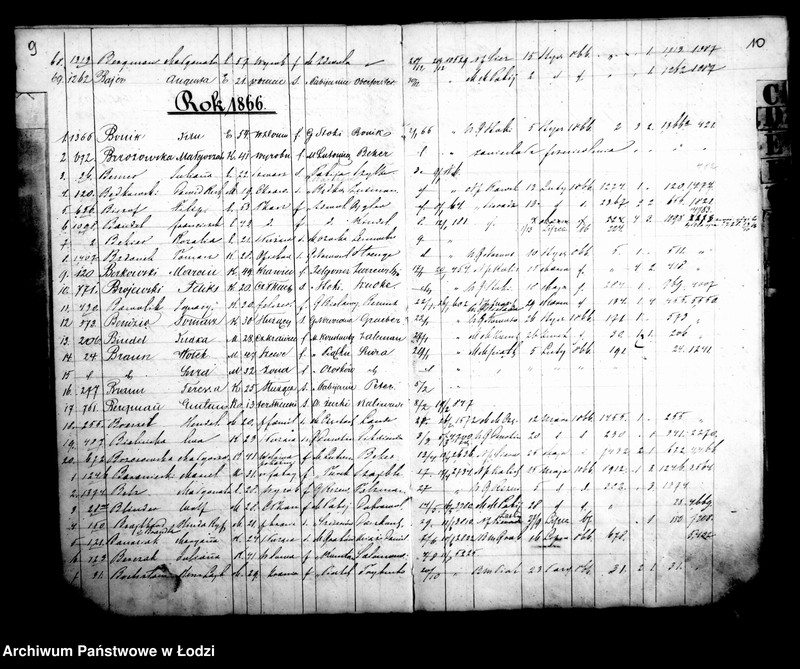 Obraz 9 z jednostki "Kontrola osób za przesiedleniami do miasta Łodzi przybyłych od początku roku 1865"