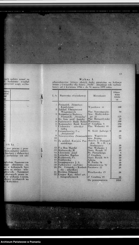 Obraz 17 z jednostki "Sprawozdanie za okres 1934/1935"