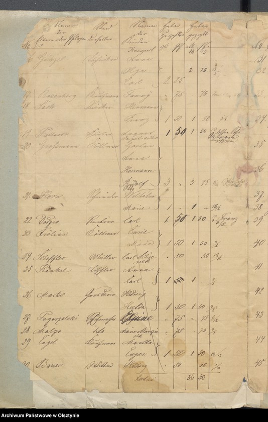image.from.unit.number "Einnahme und Ausgabe Beläge der Kirchspielsschulkasse zu Widminnen"