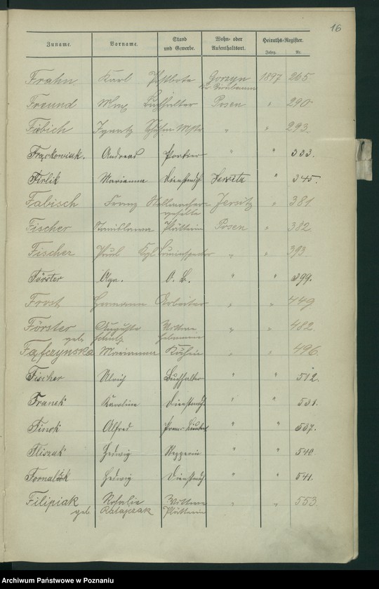 Obraz 19 z jednostki "Spis alfabetyczny małżeństw"