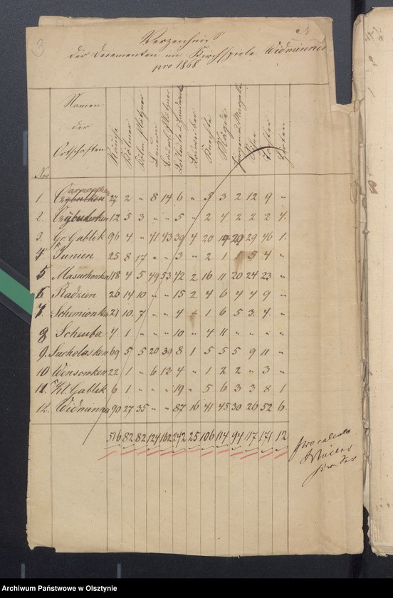 image.from.unit.number "Beläge zur Widminnenschen Kirchen Kassen Rechnung"