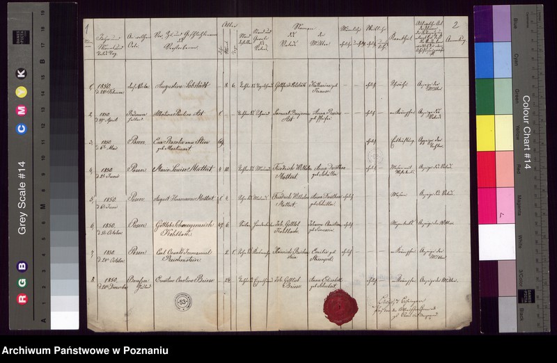 Obraz 3 z jednostki "Duplikat des Todtenregisters"