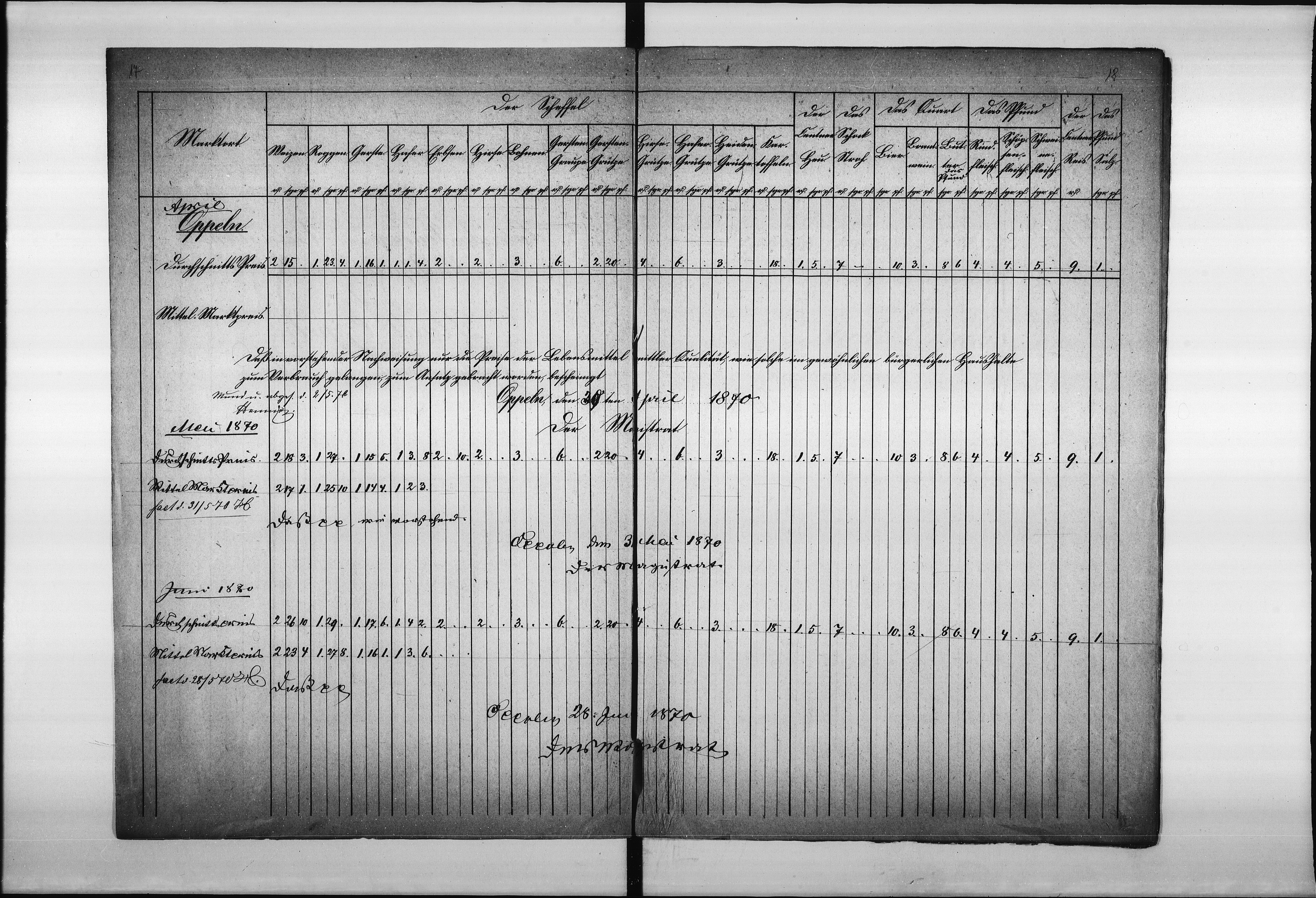 Obraz 16 z jednostki "Acta betreffend Marktpreis-Tabellen"