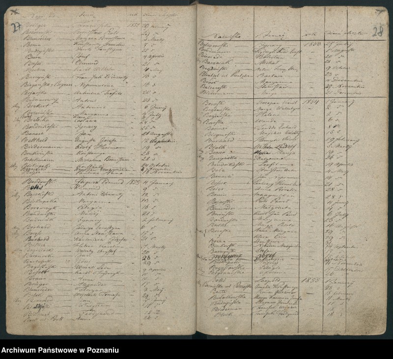 Obraz 18 z jednostki "Indeks urodzeń"